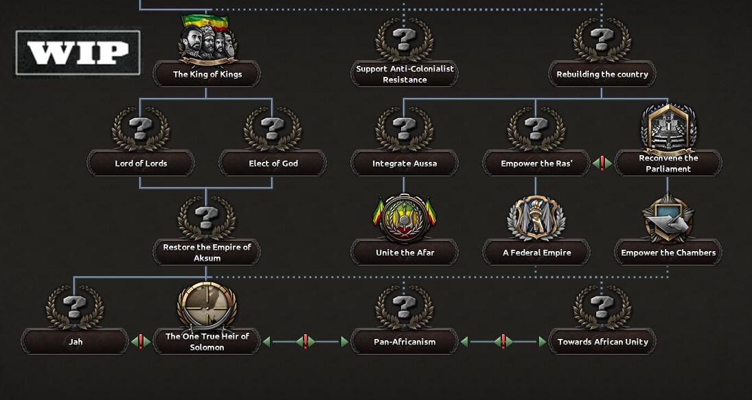 HoI4 By Blood Alone zmiany Etiopii GameNews.pl