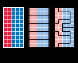 Gerrymandering: Red vs Blue